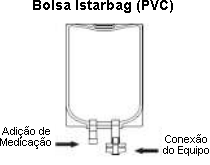 Diálise Peritoneal 1,5%