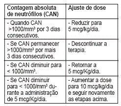 FILGRASTIM