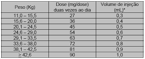 Fuzeon® (enfuvirtida)