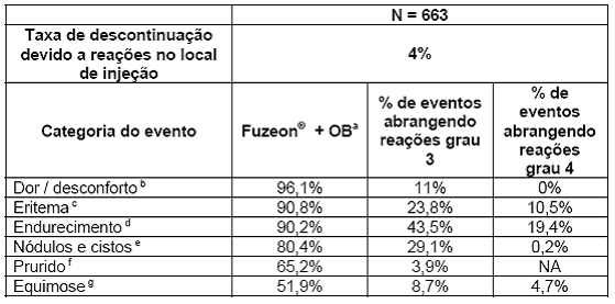 Fuzeon® (enfuvirtida)