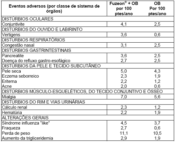 Fuzeon® (enfuvirtida)