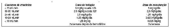 GANCICLOVIR SÓDICO