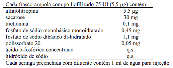 GONAL-f