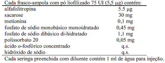 GONAL-f