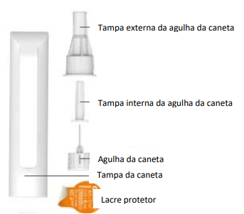 Glargilin (Caneta descartável)