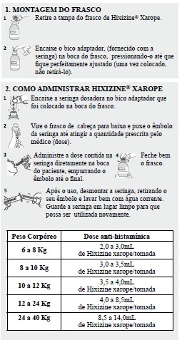 Hixizine (Xarope)