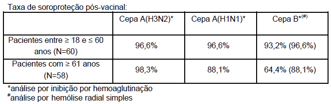 INFLUVAC (Profissional de Saúde)