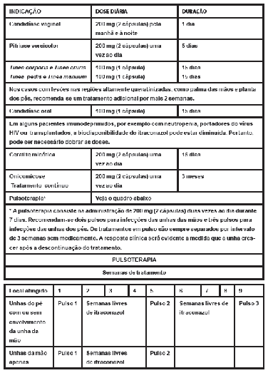 ITRACONAZOL CÁPSULAS