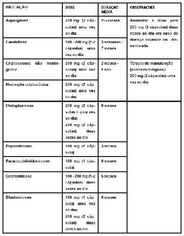 ITRACONAZOL CÁPSULAS