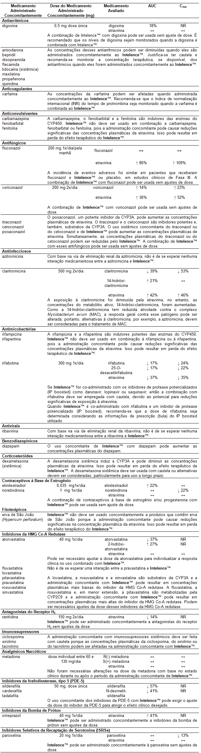 Intelence TM Comprimidos