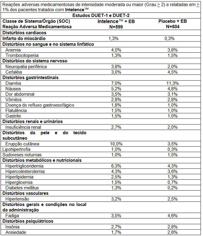 Intelence TM Comprimidos