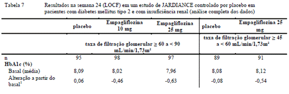 JARDIANCE®