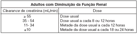 KEFAZOL ®