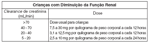 KEFAZOL ®