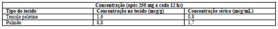 KLARICID SUSPENSÃO (Profissional da Saúde)