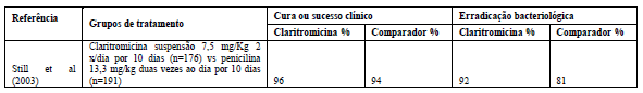 KLARICID SUSPENSÃO (Profissional da Saúde)