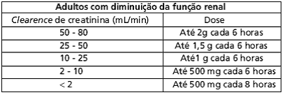 Kefalomax IV/IM
