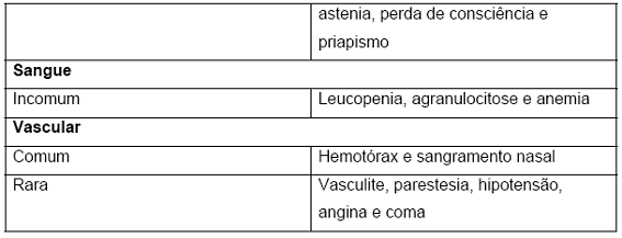Marevan®