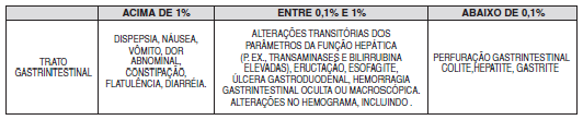Melocox Comprimido