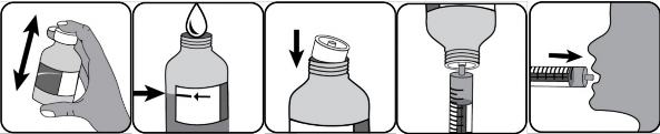 Novocilin (Pó para suspensão oral 400 mg/5mL)