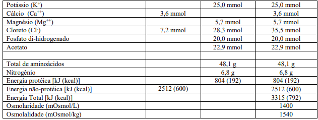 Nutriflex Plus