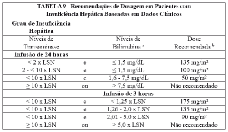 PACLITAXEL