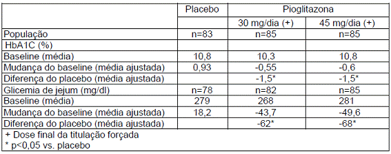 PIOGLIT