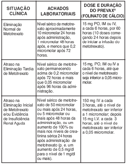 Prevax®