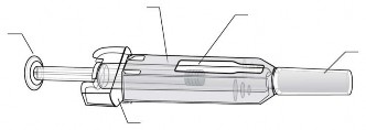 Prolia