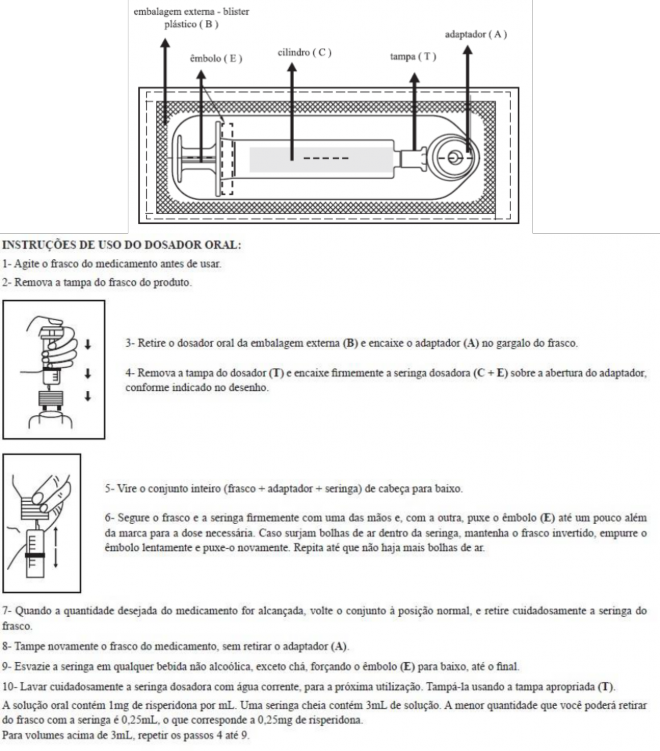Risperidon (Solução 1 mg/mL)