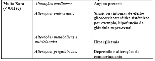 SYMBICORT® 200mcg