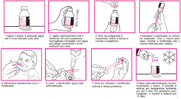 Sulbamox (Suspensão Oral)