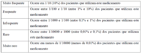TRIFAMOX IBL BD 200/50 SUSPENSÃO