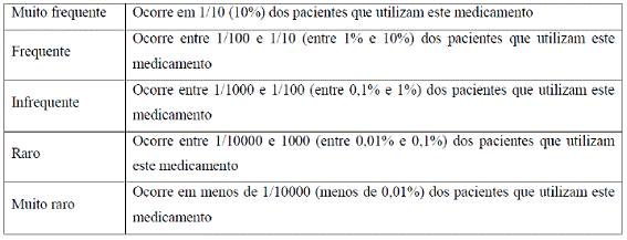 TRIFAMOX IBL BD 875/125 COMPRIMIDOS