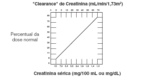 Tobramina