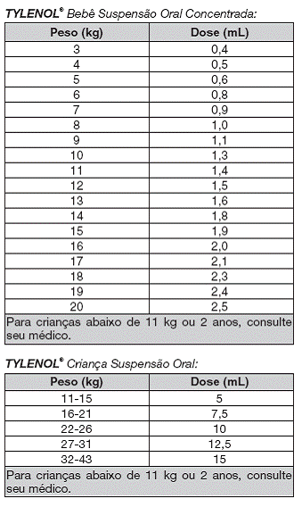 Tylenol Criança Suspensão Oral