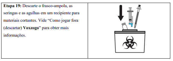 Voxzogo