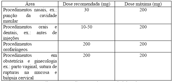 XYLOCAINA SPRAY 10%