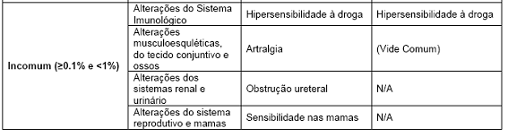 ZOLADEX® 3,6 mg e ZOLADEX® LA 10,8 mg