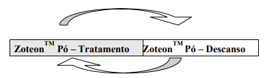 Zoteon Pó